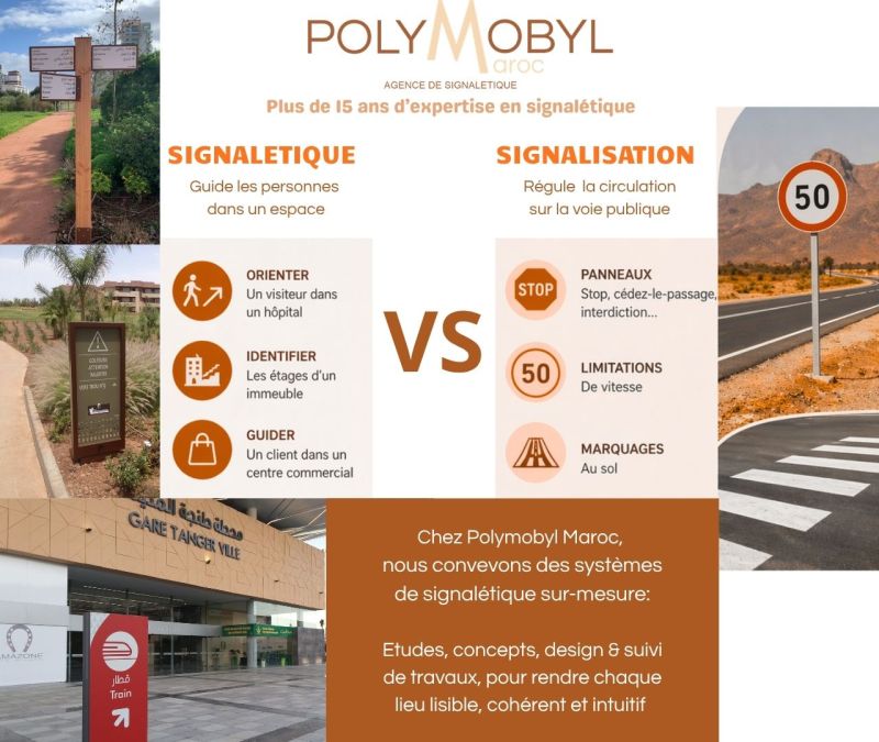 étude de signalétique